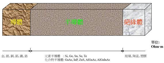 【兆恒機(jī)械】半導(dǎo)體知識：集成電路是怎么制造出來的？