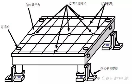 【兆恒機(jī)械】焊接夾具設(shè)計思路介紹