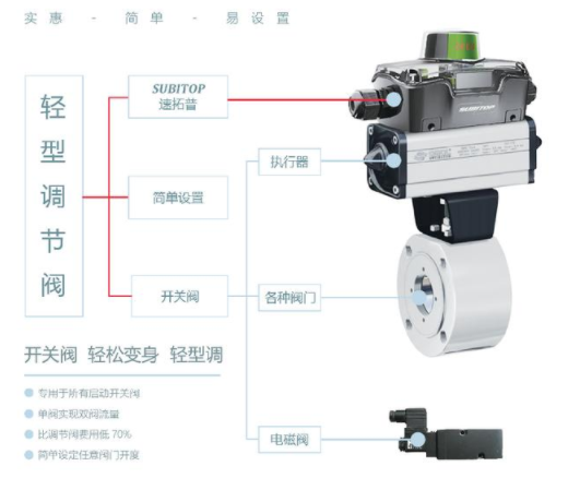 【兆恒機(jī)械】智能型閥門定位器，閥門回訊器的工作原理