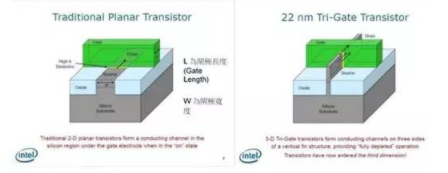 【兆恒機(jī)械】讓你更清楚的了解納米工藝、硅晶圓、IC