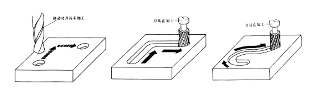 【兆恒機械】數(shù)控機床有多少種？在加工中分為哪幾類？