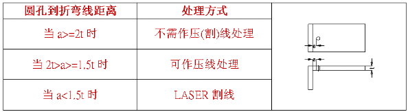 【兆恒機(jī)械】什么是壓線折彎，什么情況下采用折彎壓(割)線處理？