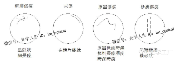 【兆恒機(jī)械】光學(xué)鏡片研磨工序基礎(chǔ)知識