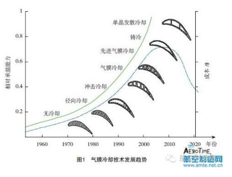 【兆恒機(jī)械】葉片氣膜孔加工技術(shù)，給不斷升溫的渦輪進(jìn)口再添一把“火”