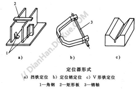 【兆恒機(jī)械】焊接輔助設(shè)備：各種夾具介紹