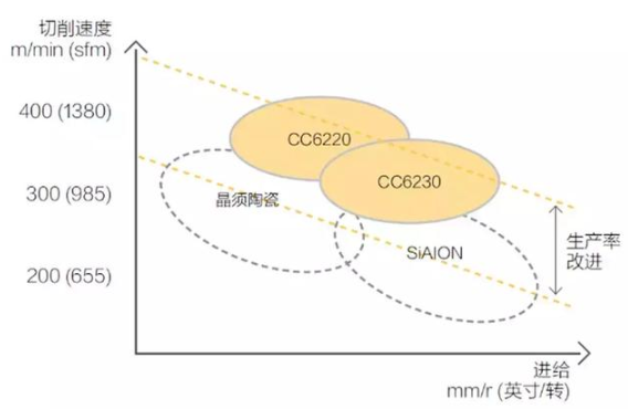 【兆恒機(jī)械】號稱最難切削材質(zhì)的高溫合金，被這五種武器攻克了