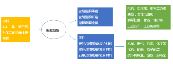 【兆恒機(jī)械】PEEK，當(dāng)之無(wú)愧的塑料王