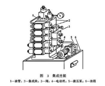 【兆恒機(jī)械】液壓閥的連接方式有幾種嗎？