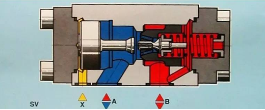 【兆恒機(jī)械】方向控制閥你知道多少？