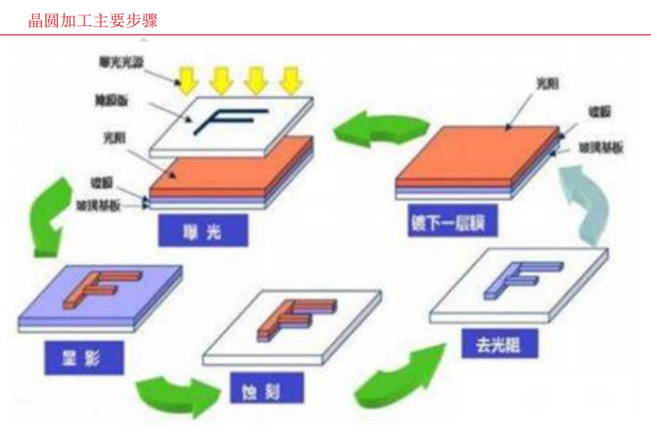 【兆恒機(jī)械】刻蝕設(shè)備的一些基本知識