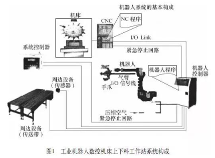 【兆恒機械】加工中心機床與機器人怎么配合調(diào)試？