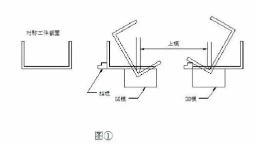 【兆恒機械】折彎后中間尺寸偏大怎么辦？