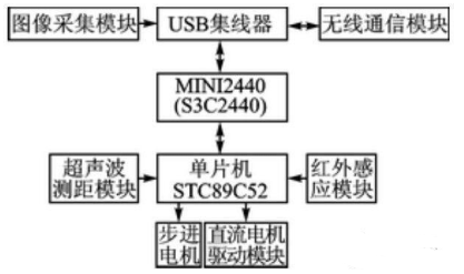 【兆恒機(jī)械】移動(dòng)機(jī)器人避障、測距，不可缺少的超聲波傳感器！