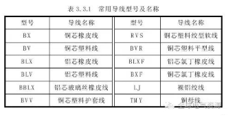 【兆恒機(jī)械】常見導(dǎo)線材料和接線方法