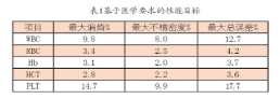 【兆恒機械】血液分析儀的確認、驗證和質(zhì)量保證