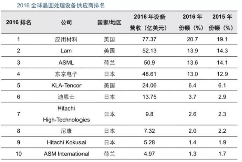 【兆恒機械】半導(dǎo)體的“雕刻刀”：刻蝕設(shè)備的發(fā)展與突破