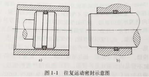 【兆恒機(jī)械】密封件的分類有哪些？