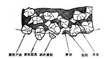 【兆恒機(jī)械】內(nèi)圓磨砂輪磨削加工特點(diǎn)分析及修整方法