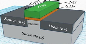 【兆恒機(jī)械】深度剖析CMOS、FinFET、SOI和GaN工藝技術(shù)