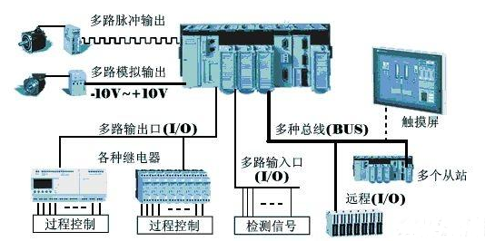 【兆恒機(jī)械】為什么在工業(yè)上多用PLC而不是單片機(jī)？