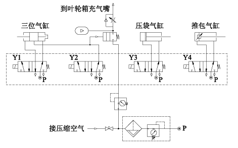 【兆恒機械】回轉(zhuǎn)包裝機日常維護(hù)及故障分析