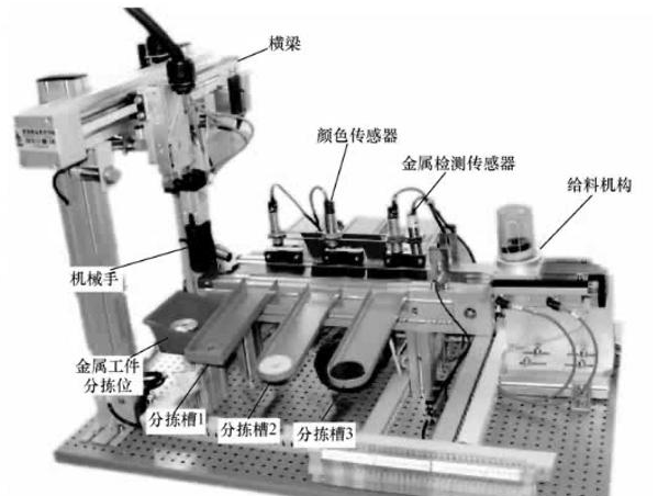 【兆恒機(jī)械】西門子PLC應(yīng)用實(shí)例：零件自動分揀系統(tǒng)