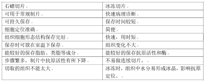 【兆恒機(jī)械】組織免疫熒光應(yīng)該怎么做？