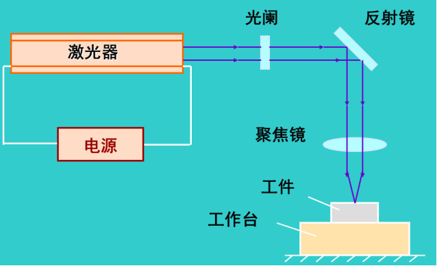 【兆恒機械】說說鈑金激光切割技術(shù)那些事