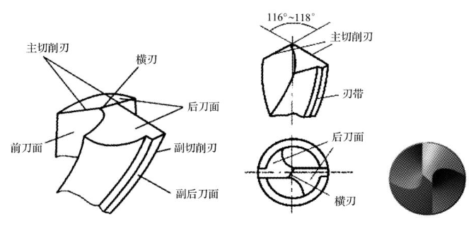 【兆恒機(jī)械】鉆孔的特點(diǎn)以及操作方法和步驟