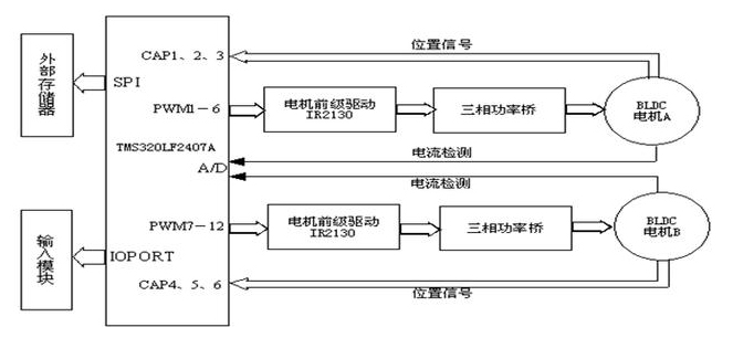 【兆恒機械】牙科座椅用的數(shù)字式稀土永磁無刷直流電機驅(qū)動系統(tǒng)