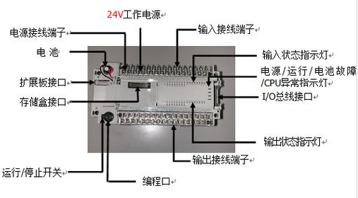 【兆恒機(jī)械】什么是PLC？PLC的組成及特點(diǎn)