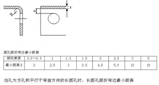 【兆恒機(jī)械】折彎件的孔到折彎邊的最小距離！