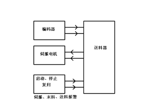 【兆恒機(jī)械】NC送料機(jī)細(xì)節(jié)上的改進(jìn)主要表現(xiàn)在哪些方面？