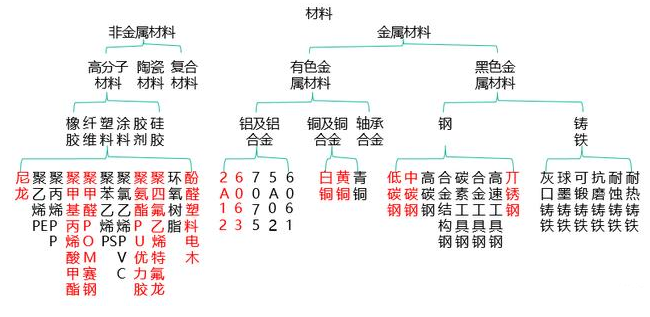 【兆恒機(jī)械】非標(biāo)設(shè)備機(jī)械設(shè)計中最常用的材料你了解嗎？