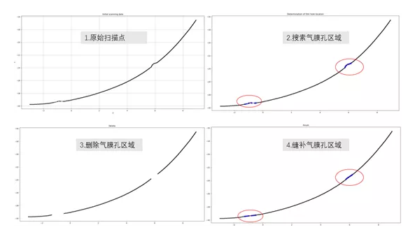 【兆恒機(jī)械】幾項(xiàng)航空葉片最新檢測(cè)技術(shù)，計(jì)量人用了都在點(diǎn)贊