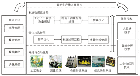 【兆恒機械】關(guān)于建設航空智能生產(chǎn)線的思考