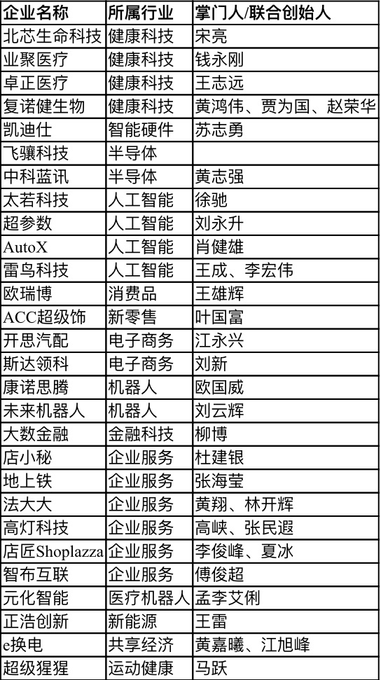 【行業(yè)新聞】28家深圳企業(yè)上榜“瞪羚榜單”，電子商務(wù)、健康科技、人工智能行業(yè)受關(guān)注