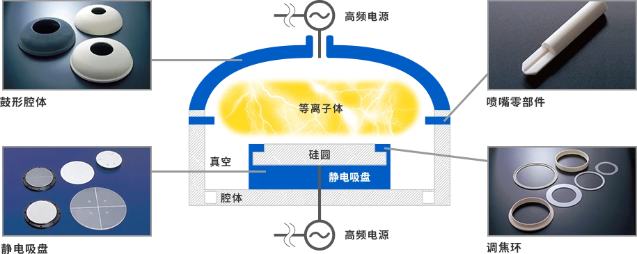 [行業(yè)新聞]半導(dǎo)體設(shè)備需求強(qiáng)勁，有望帶動相關(guān)陶瓷部件規(guī)模達(dá)15%