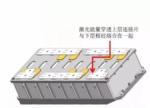 「行業(yè)知識」電池激光焊頂流之自動化匯流排激光動力電池焊接機